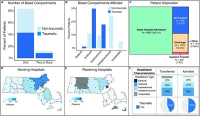 Interhospital transfer dynamics for patients with intracranial hemorrhage in Massachusetts
